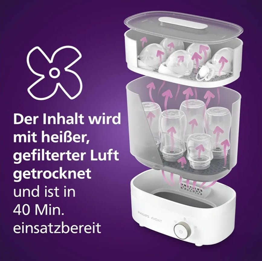 Philips AVENT Babyfläschchen-Sterilisator und -Trockner Premium, B-WARE