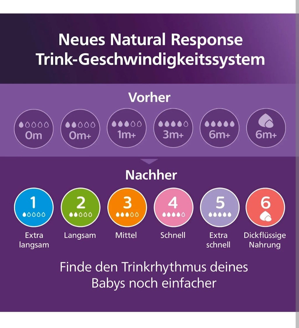 PHILIPS AVENT
Babyflaschen Set Natural Response 6tlg, von Geburt an,B-WARE