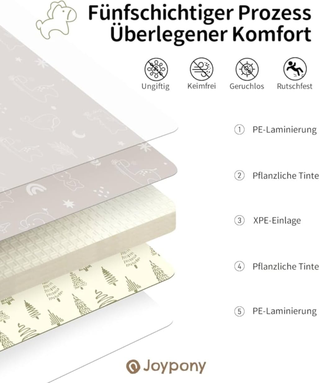 Joypony Krabbelmatte Baby Faltbar, 120 x 120 x 1cm Spielmatte Kinder,Krabbeldecke, B-WARE