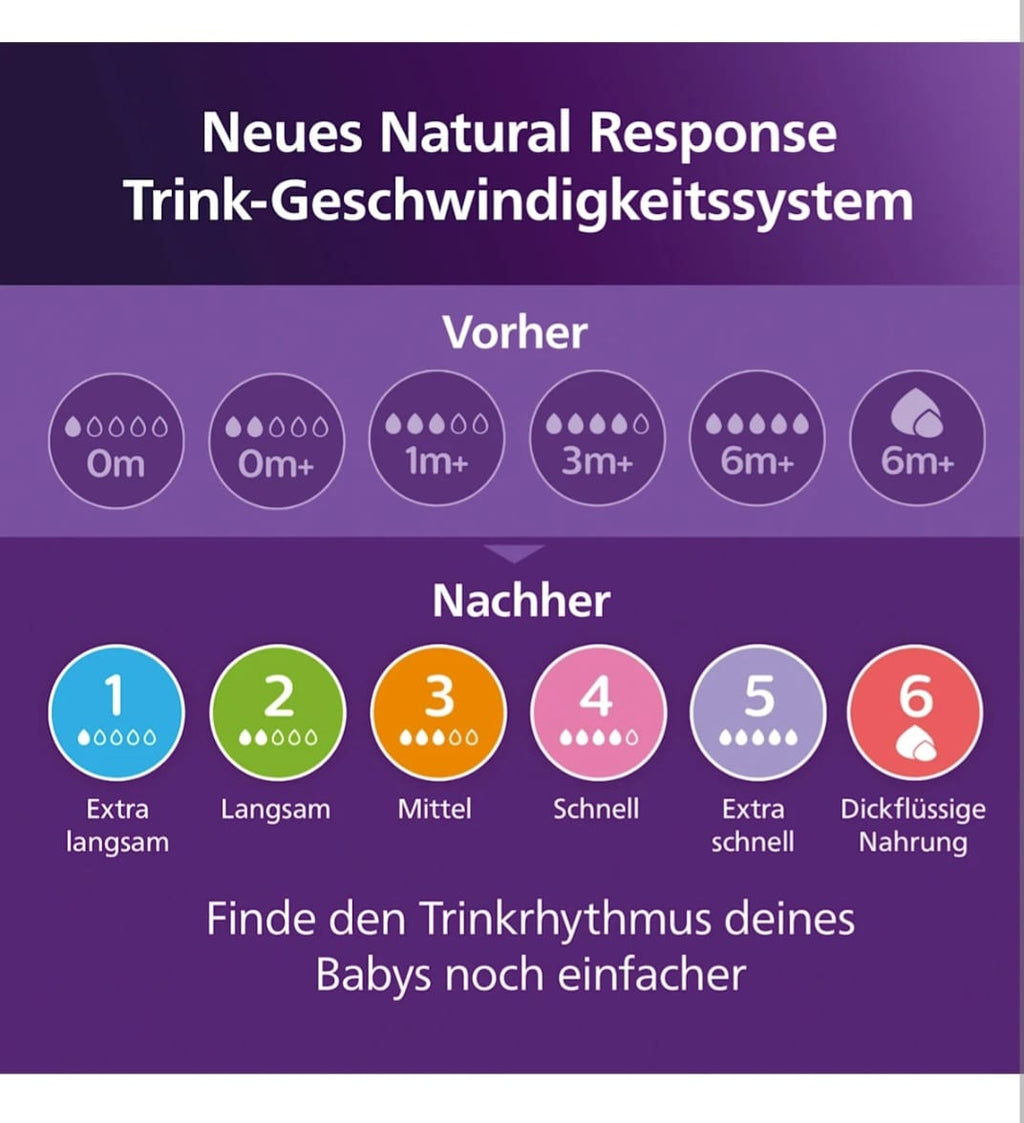 PHILIPS AVENT
Babyflaschen Set Natural Response 6tlg, von Geburt an,B-WARE